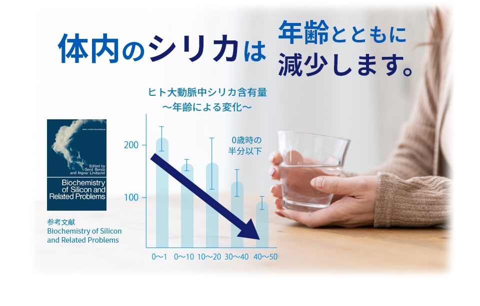 体内のシリカは年齢とともに減少します。